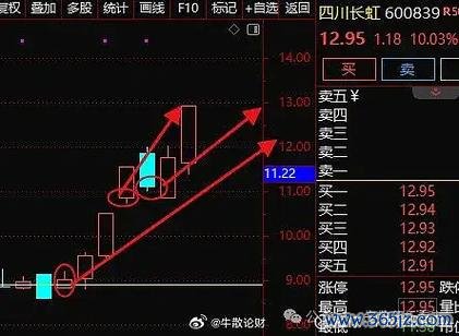 〈股市當日行情暴跌？2025年3月23日深海科技、风电板块逆势领涨〔最新数据解读〕〉
