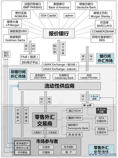 中國外匯存底結構_中國外匯存底結構轉型與風險管理