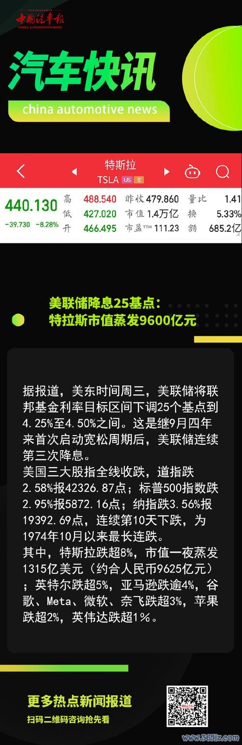 〈股市財經新聞？降准降息信號釋放+特斯拉市值腰斬、美聯儲虧損5600億〔2025投資佈局解析〕〉