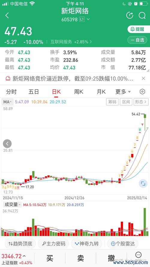 〈股