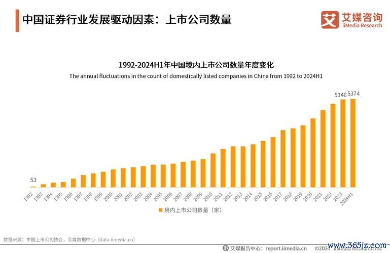 〈股票PPT？2025金融數據可視化與圖表排版技巧〔免費模板〕〉