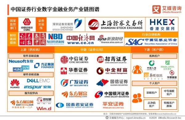 〈股票PPT？2025金融數據可視化與圖表排版技巧〔免費模板〕〉