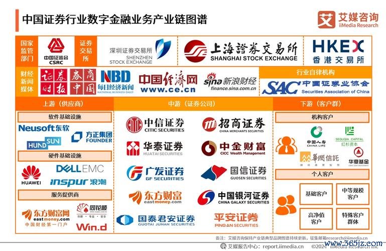 〈股票PPT？2025金融數據可視化與圖表排版技巧〔免費模板〕〉