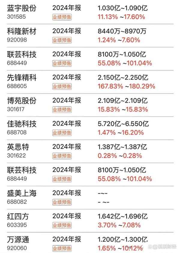 〈股票中華電信？2024高股息配發＋2025財報亮眼〔分析師看好〕〉