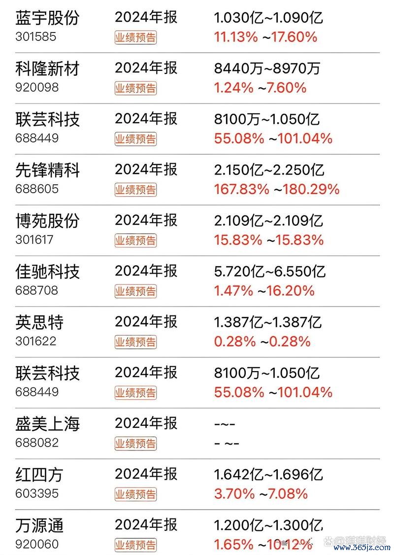 〈股票中華電信？2024高股息配發＋2025財報亮眼〔分析師看好〕〉