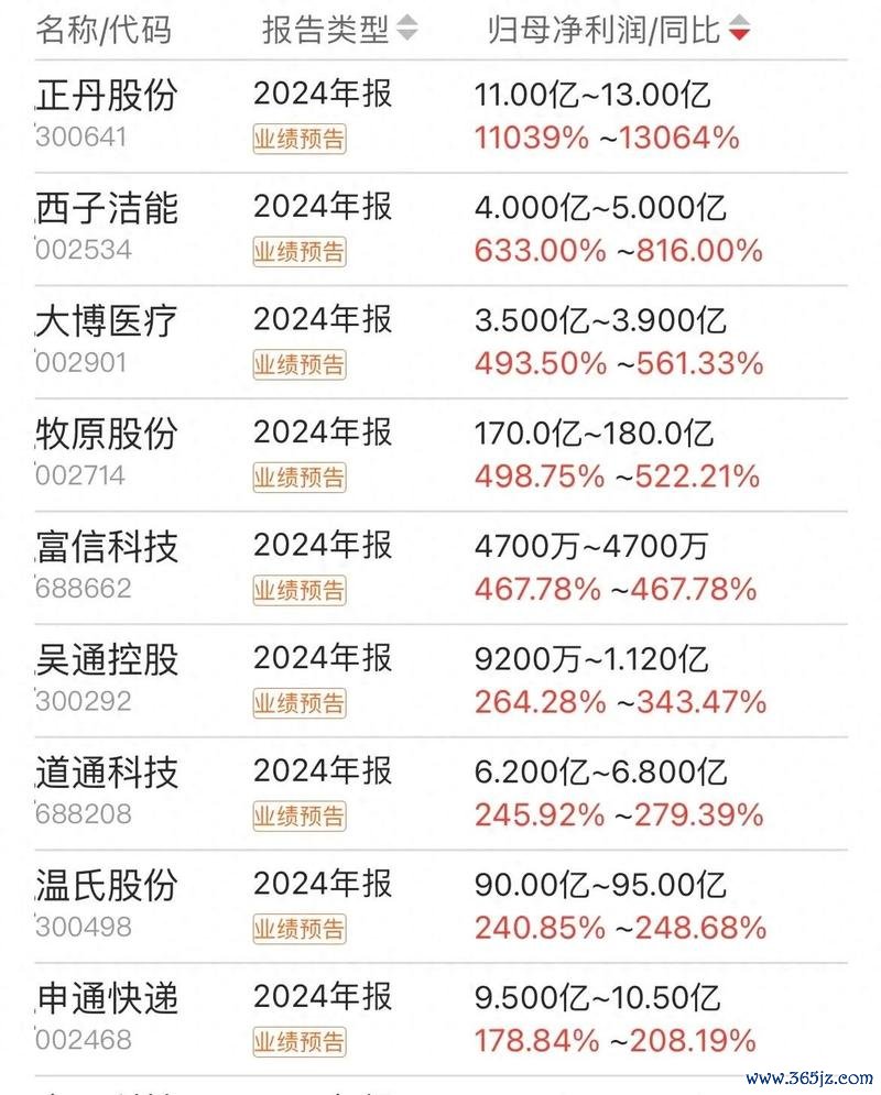 〈股票中華電信？2024高股息配發＋2025財報亮眼〔分析師看好〕〉
