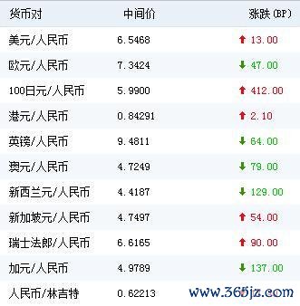 台北富邦外匯手續費-台北富邦外匯手續費與兩岸速匯攻略