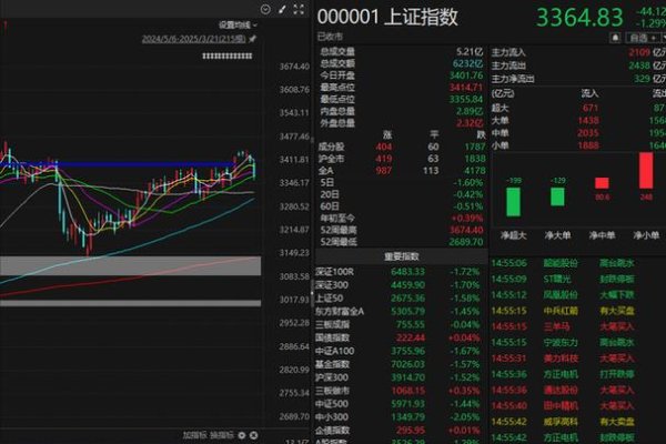 〈股票大跌元凶是谁？A股3400点防线崩塌全解析2025外资撤离+政策预期落空数据〔华泰证券权威研判〕〉