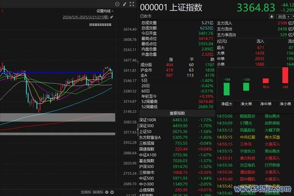 〈股票大跌元凶是谁？A股3400点防线崩塌全解析2025外资撤离+政策预期落空数据〔华泰证券权威研判〕〉