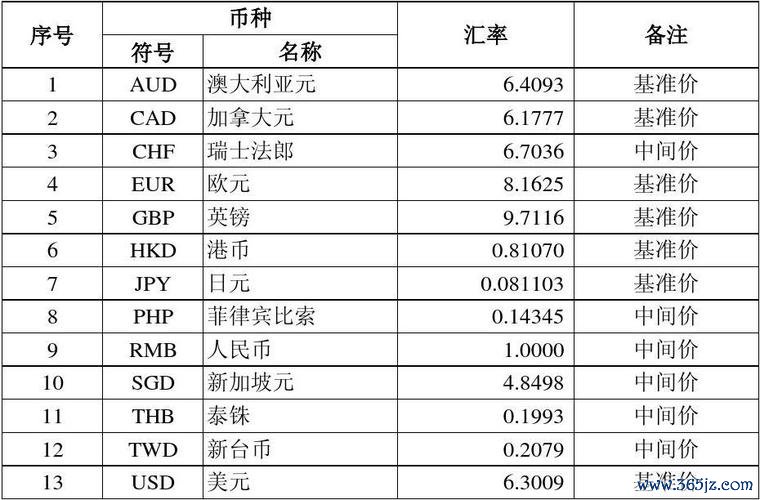 外匯論壇 外匯市場解析與實戰交易策略深度研討論壇