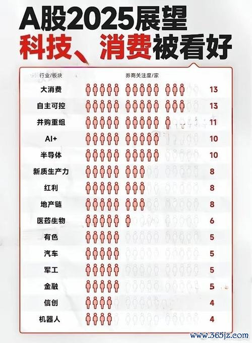 〈股票推薦？2025年科技、新能源、消費潛力股TOP8專家精選〉