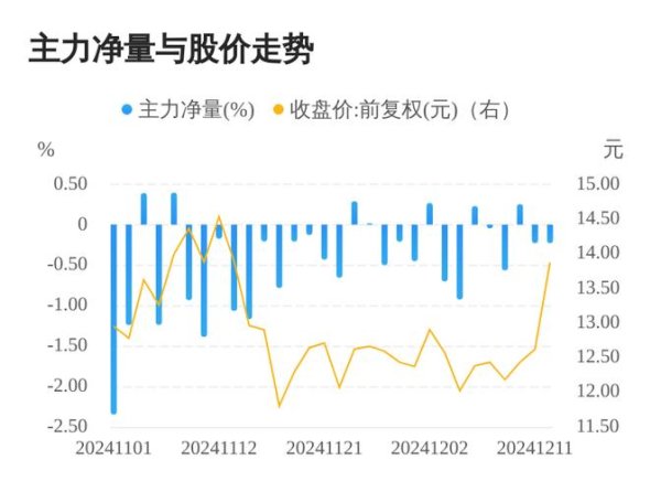 〈股票新聞？2025年3月政策+業績+風險預警〔香雪製藥-中國石化-解禁數據〕〉