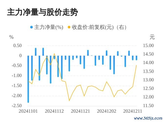 〈股票新聞？2025年3月政策+業績+風險預警〔香雪製藥-中國石化-解禁數據〕〉