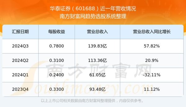 〈華航股票如何佈局？主力資金連7日流入2025年策略+行業排名〔專家推薦〕〉