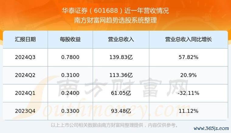 〈華航股票如何佈局？主力資金連7日流入2025年策略+行業排名〔專家推薦〕〉