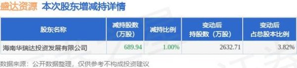 盛達國際外匯;盛達國際外匯投資策略與全球市場交易專業權威解析
