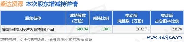 盛達國際外匯;盛達國際外匯投資策略與全球市場交易專業權威解析