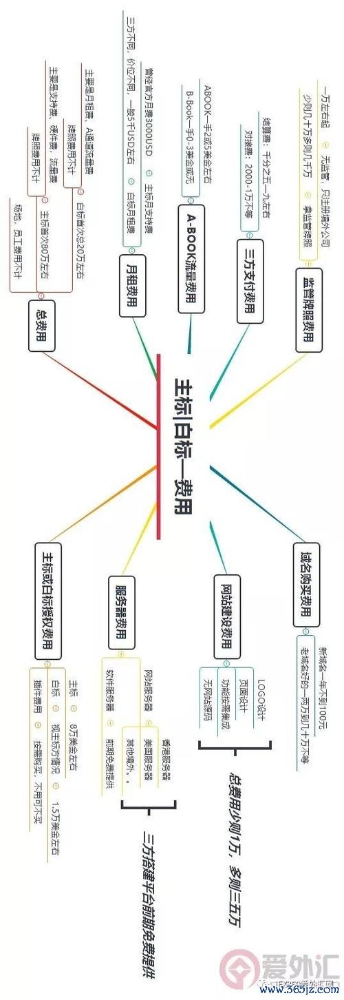 英雄哥外匯英雄哥外匯市場動向與投資攻略解析