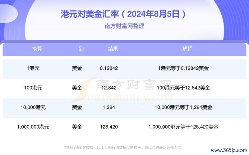 外匯查詢即時外匯匯率查詢權威指南