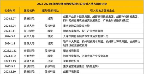 〈開發金股票可以買嗎？2024台灣金融股配息政策與外資動向〔最新評價〕〉