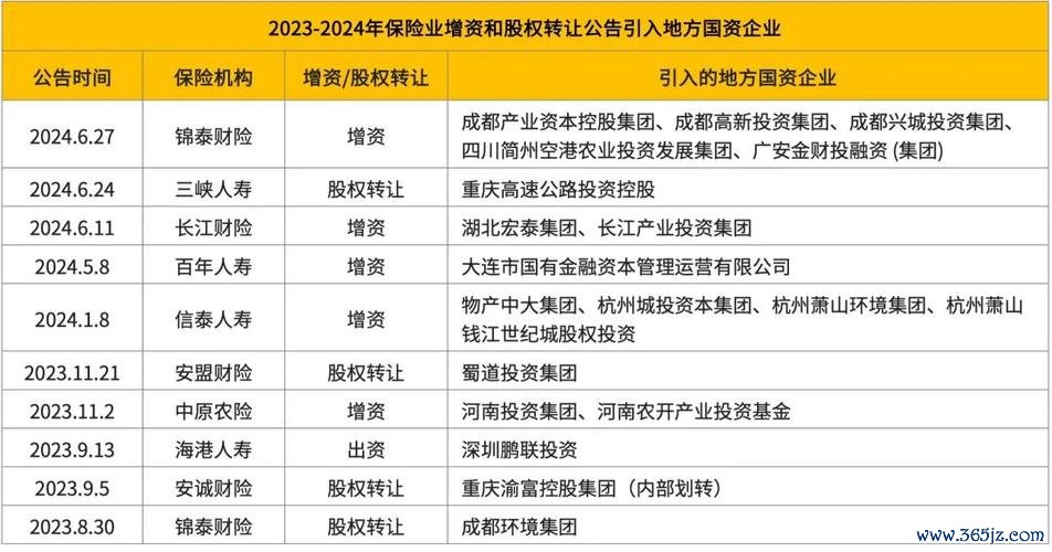 〈開發金股票可以買嗎？2024台灣金融股配息政策與外資動向〔最新評價〕〉