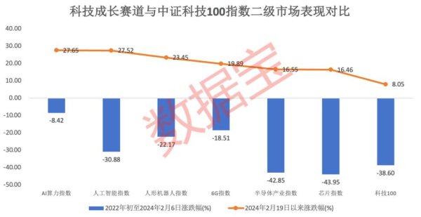 〈青雲股票暴漲198%後股東套現7000萬 2025年AI算力佈局能撐起估值？證券時報-21世紀經濟報道〉