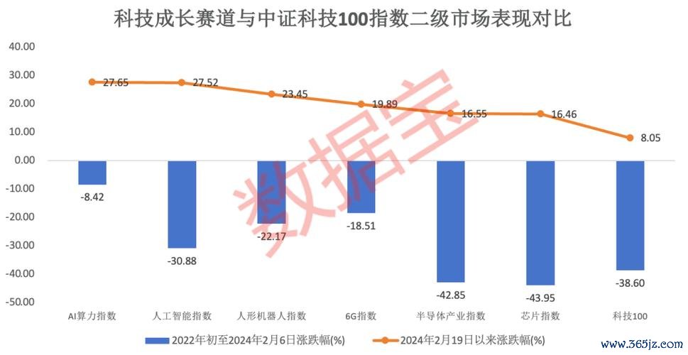 〈青雲股票暴漲198%後股東套現7000萬 2025年AI算力佈局能撐起估值？證券時報-21世紀經濟報道〉