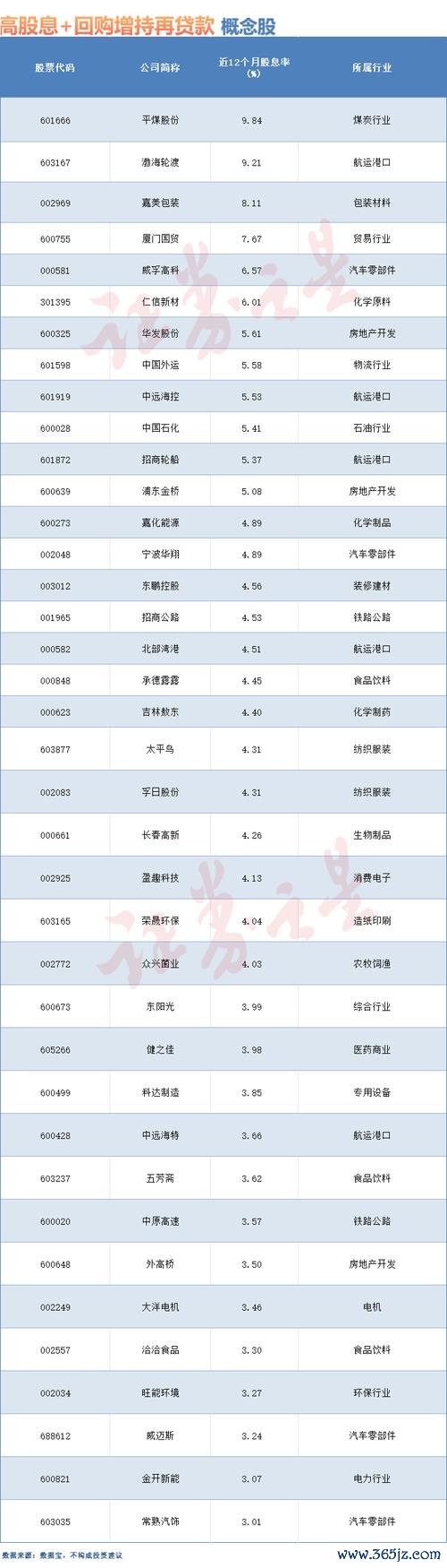 〈高股息股票推薦？穩健收息怎麼選2025年存股清單+法人買超名單〉