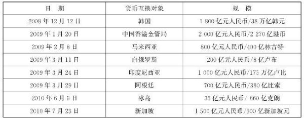 俄羅斯外匯管制 俄羅斯外匯管制政策延續與企業影響分析（2025）