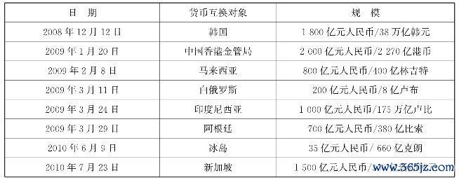 俄羅斯外匯管制 俄羅斯外匯管制政策延續與企業影響分析（2025）
