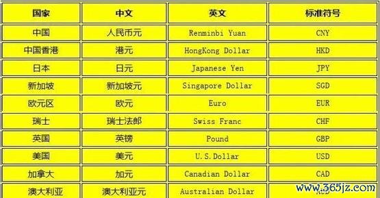 外匯報價方式;外匯報價方式解析：直接與間接標價法