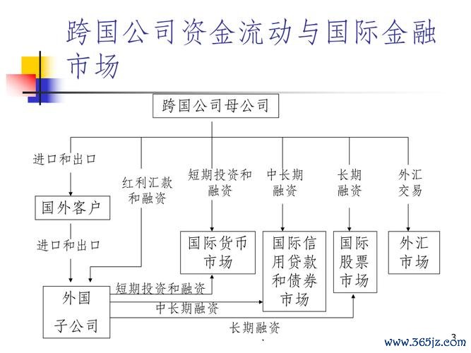 外匯結售外匯結售市場動向與避險策略