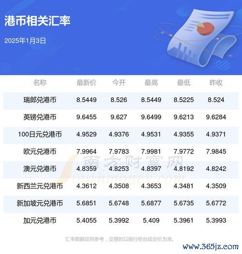 銀行外匯比較_2025年銀行外匯匯率比較全攻略
