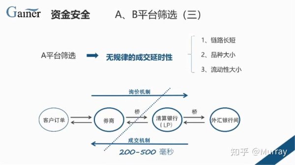 infinox外匯,INFINOX外匯FCA監管超低點差優勢解析