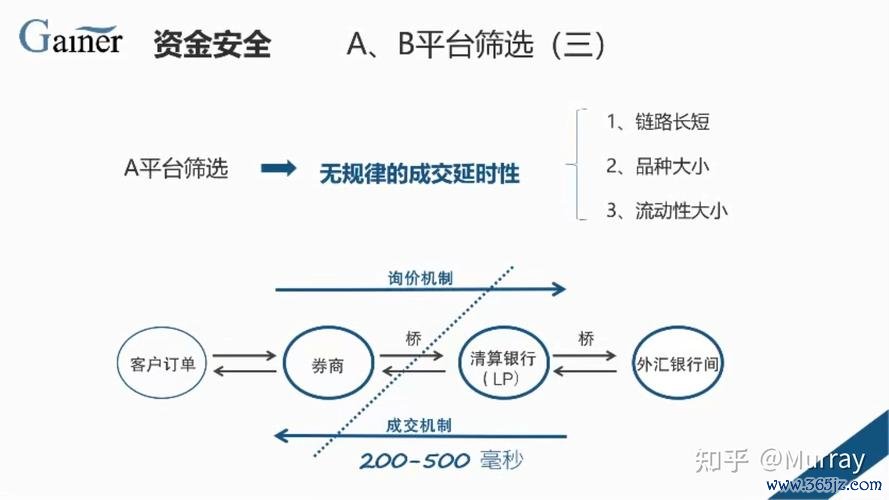 infinox外匯,INFINOX外匯FCA監管超低點差優勢解析