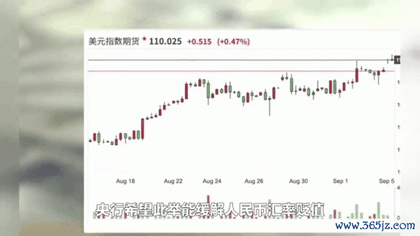 外匯升值外匯升值趨勢解析：全球貨幣動態與匯率前瞻