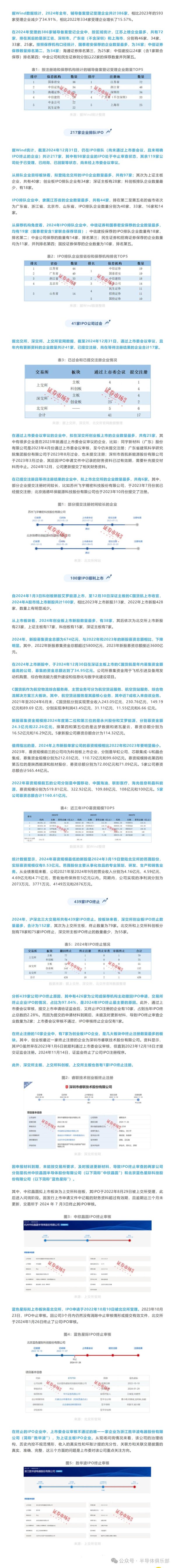 上市常見錯誤有哪些？2024台灣企業IPO流程5大關鍵步驟〔顧問解析〕
