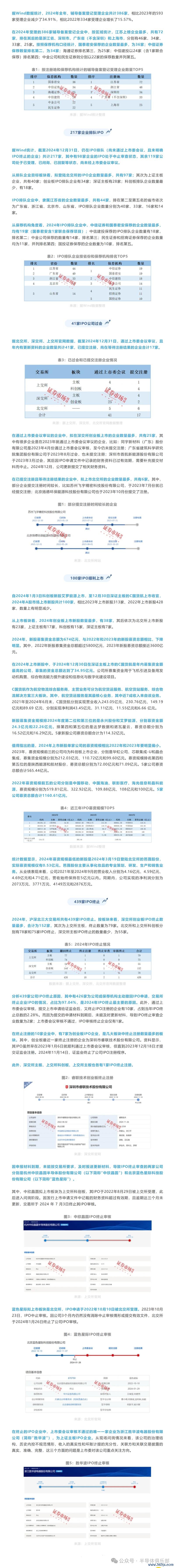 上市常見錯誤有哪些？2024台灣企業IPO流程5大關鍵步驟〔顧問解析〕
