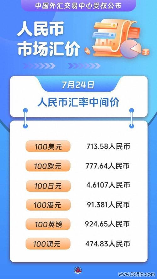 上海外匯交易中心;上海外匯交易中心人民幣港幣匯率上線
