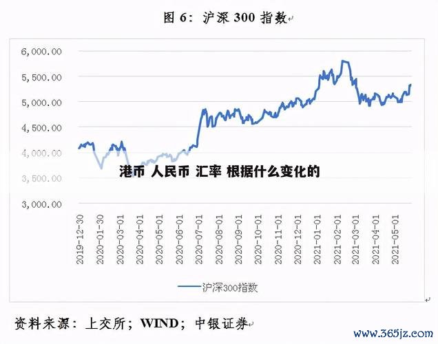 上海外匯交易中心;上海外匯交易中心人民幣港幣匯率上線