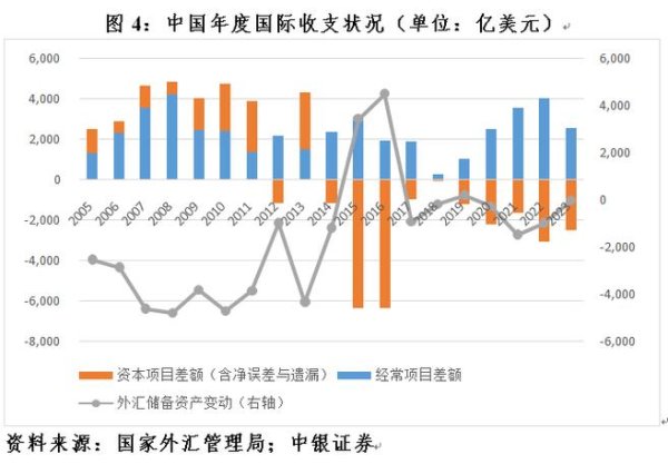 觀光外匯收入統計,觀光外匯收入年度統計與市場趨勢分析