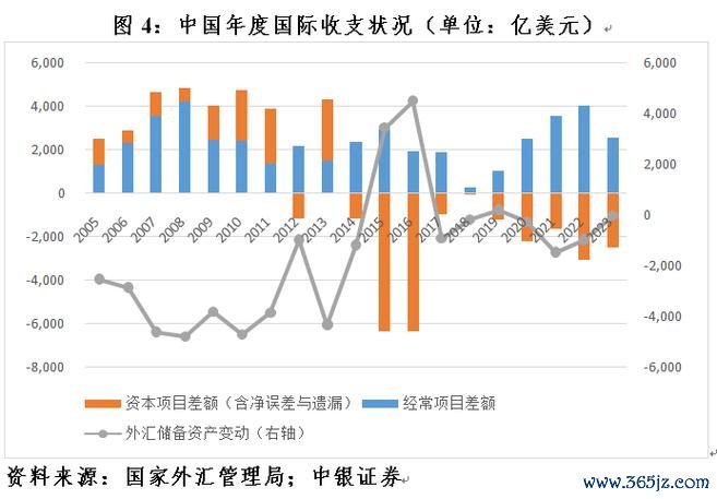 觀光外匯收入統計,觀光外匯收入年度統計與市場趨勢分析