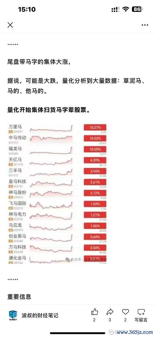 上市指數即時走勢 2025年3月關鍵支撐破位？最新數據對比與機構預測財經分析