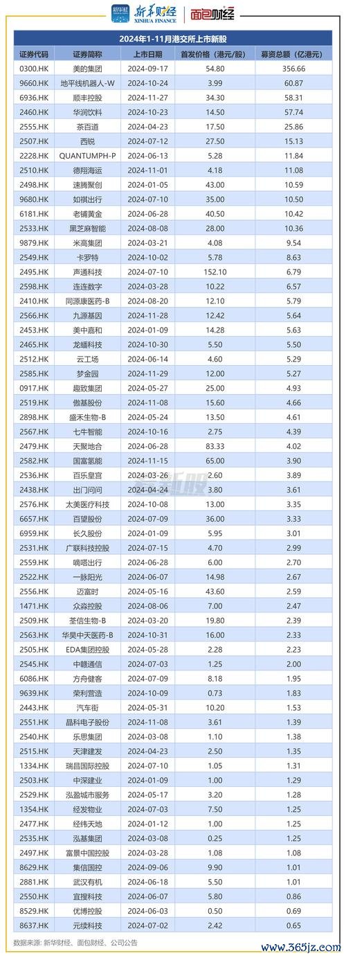 上市股票行情波動加劇？新股暴漲400%與板塊異動解讀2025機構預測
