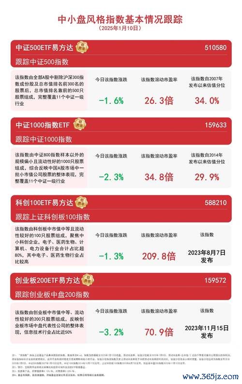 上市股票如何挑選？2025年最新數據分析技巧＋證交所App實測推薦
