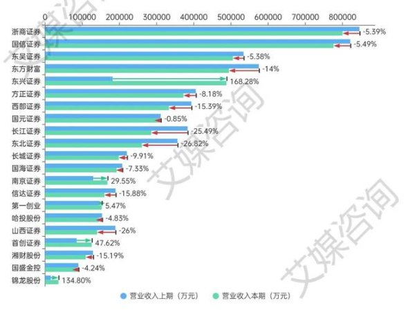 上市股票如何挑選？2025年最新數據分析技巧＋證交所App實測推薦