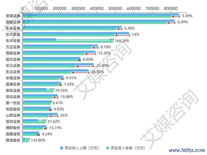 上市股票如何挑選？2025年最新數據分析技巧＋證交所App實測推薦