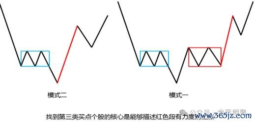 上櫃股票如何避開股？2025台股投資必看3步驟篩選法券商工具實測