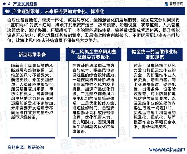 世紀鋼鐵股票？2024離岸風電商機與政策紅利解析投資佈局指南