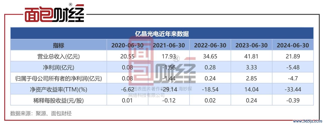 中光電股票股價波動引關注 2025年汽車光電訂單與佈局策略數據透視